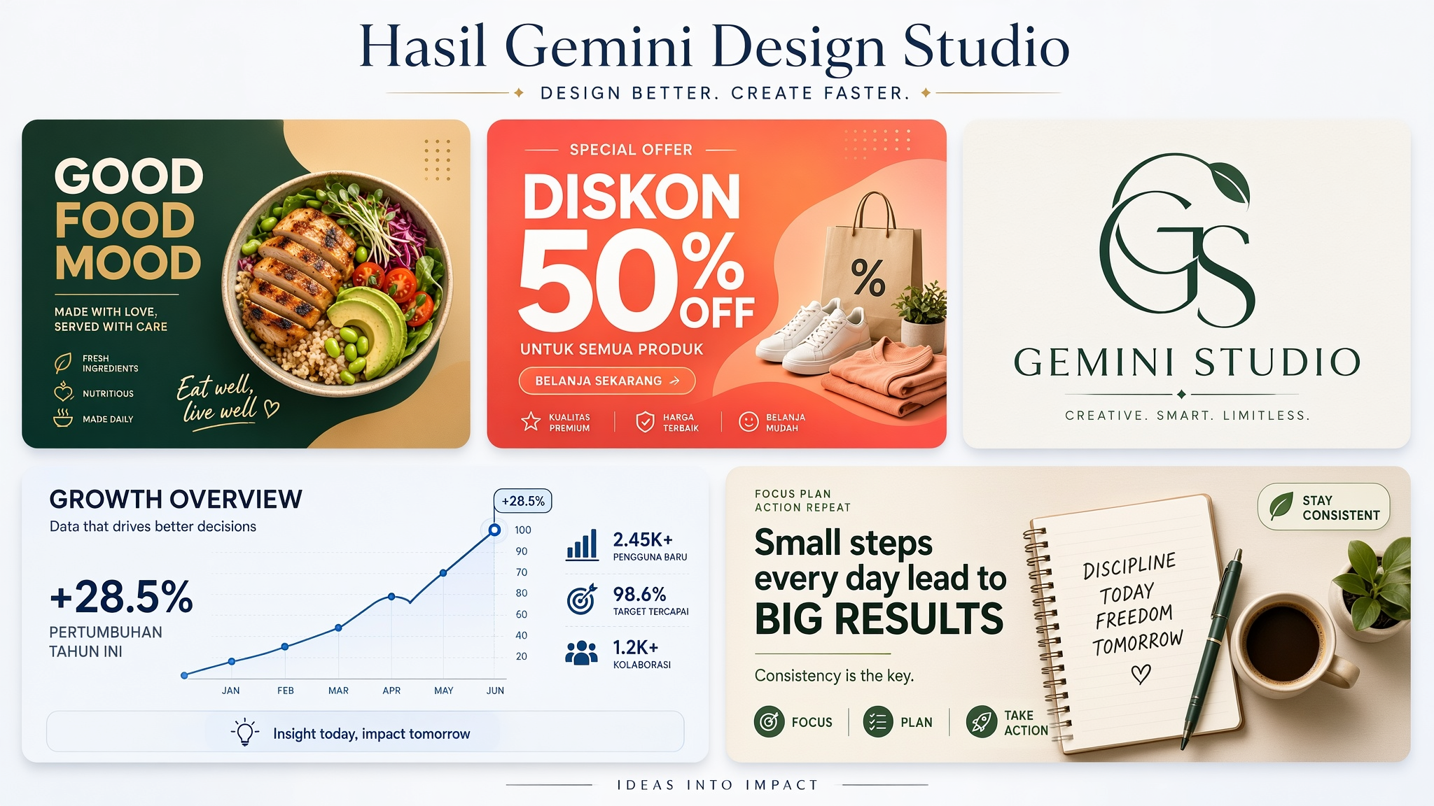 5 contoh hasil desain dari Gemini Design Studio: poster, banner, logo, infografis, dan konten sosial media.